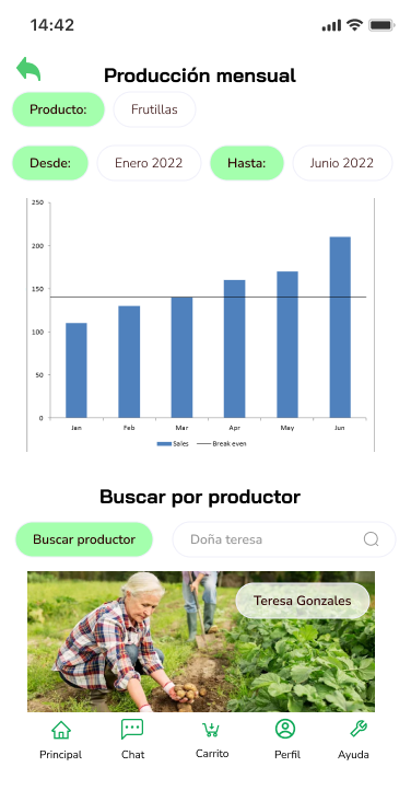 ProduccionMensual