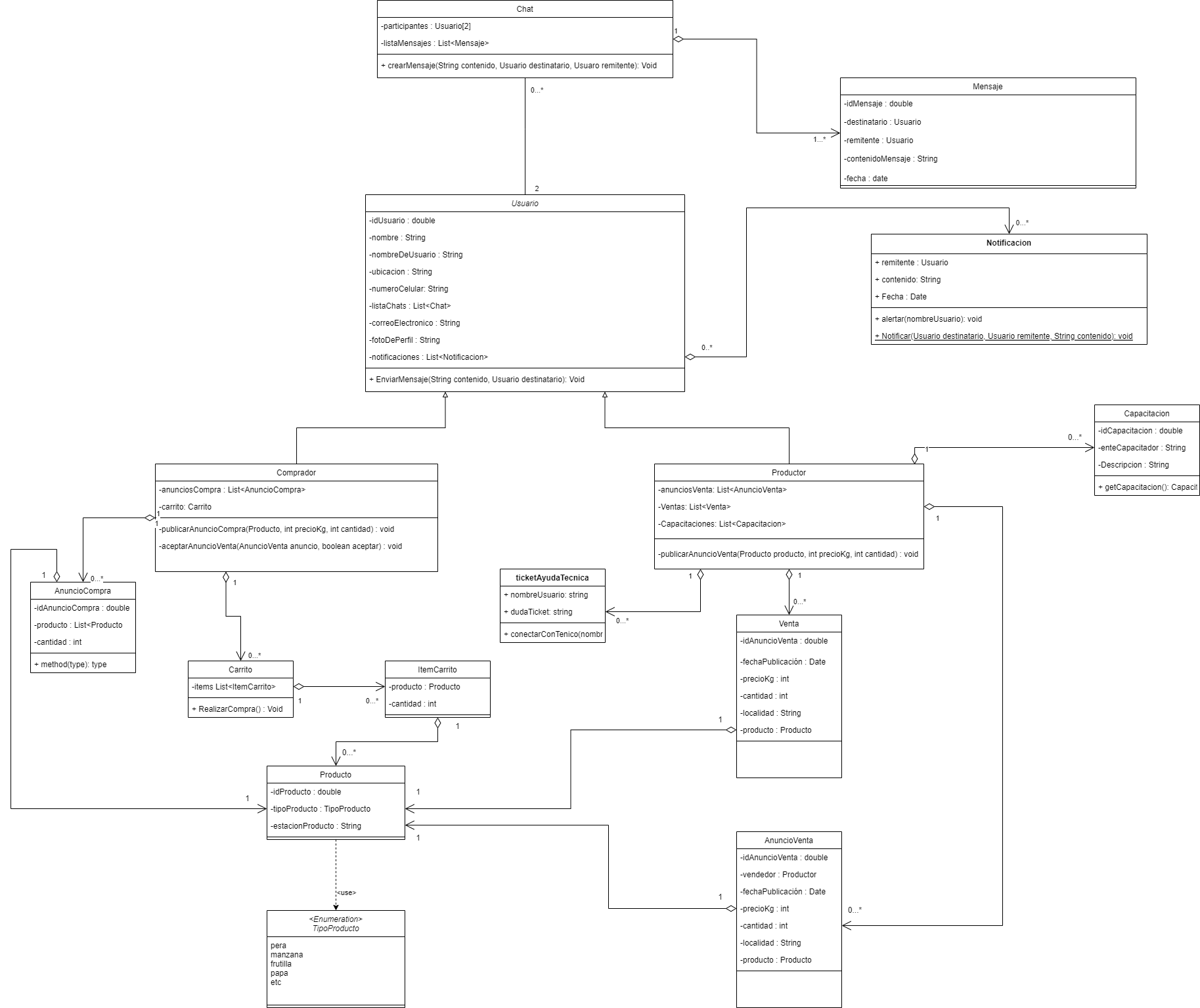 VistaLogicaDelSistema